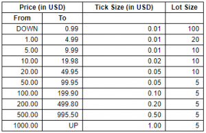 Dollar Denominated Securities – The Philippine Stock Exchange, Inc. — PSE